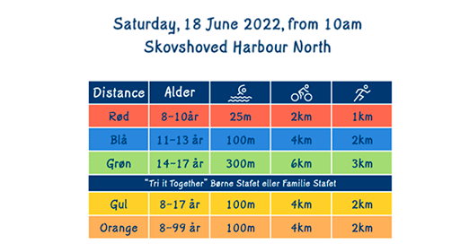Next generation Program til web Her løbers der koncentreret ud af skiftezonen (Foto: Fotografen)