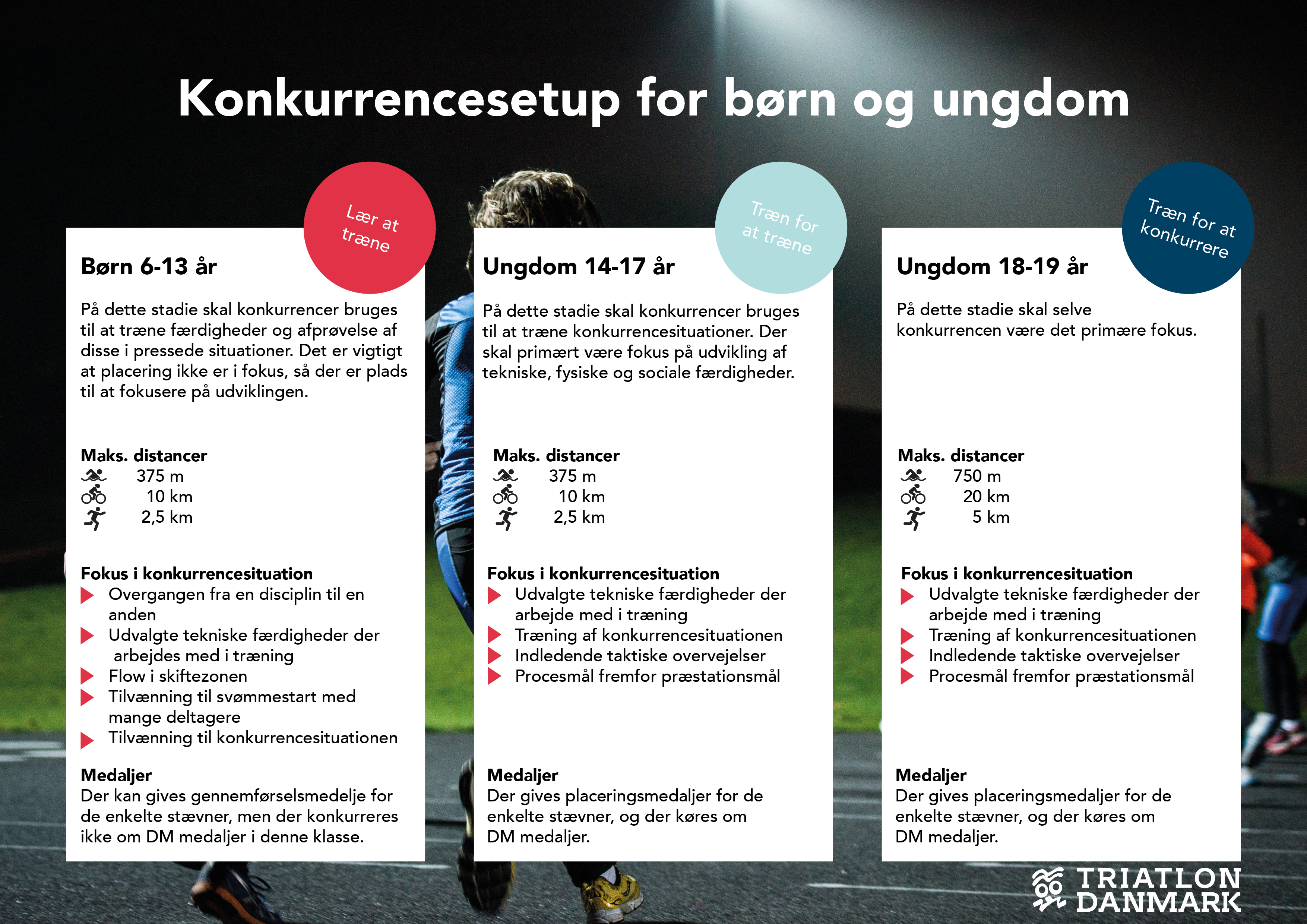 06012023- Konkurrencesetup for børn og ungdom - Fælles spilleregler