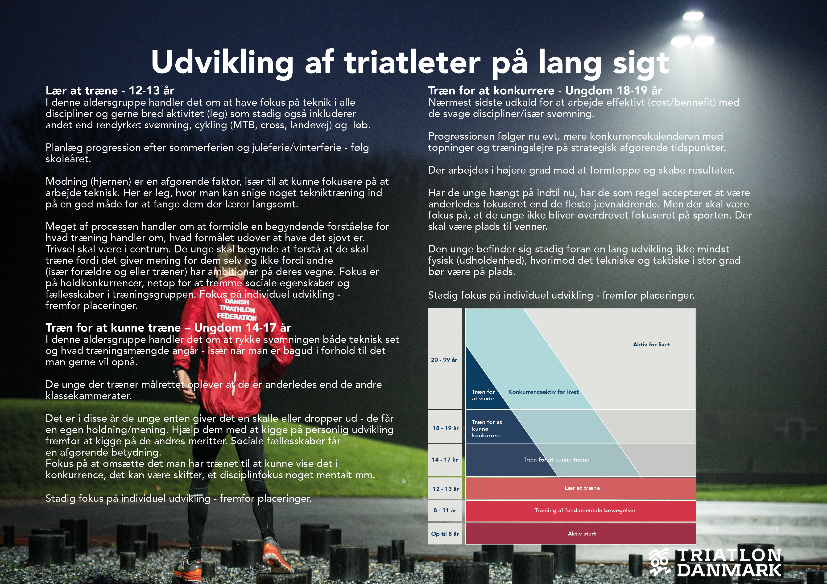 06012023- Udvikling af triatleter på lang sigt - Fælles spilleregler