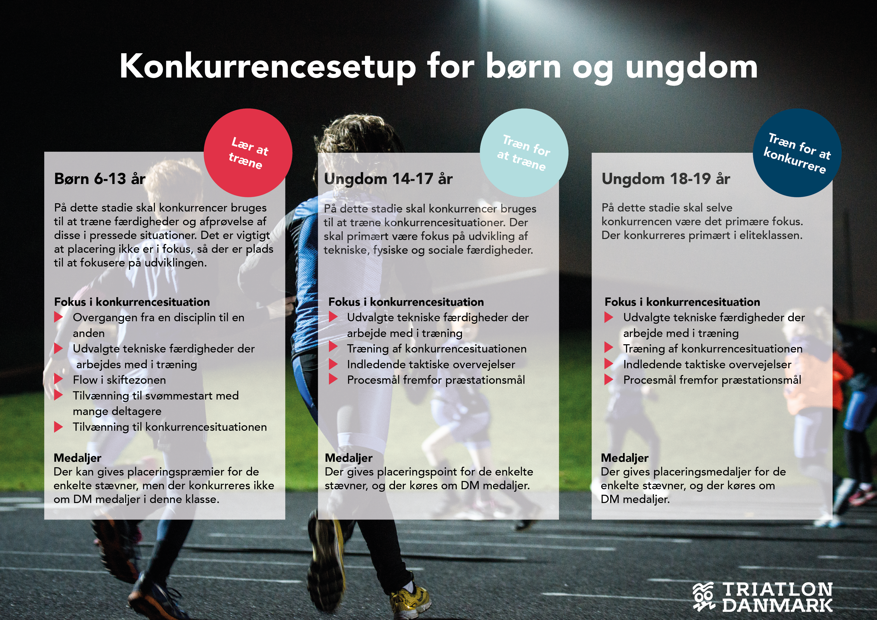 05012024 - Konkurrencesetup