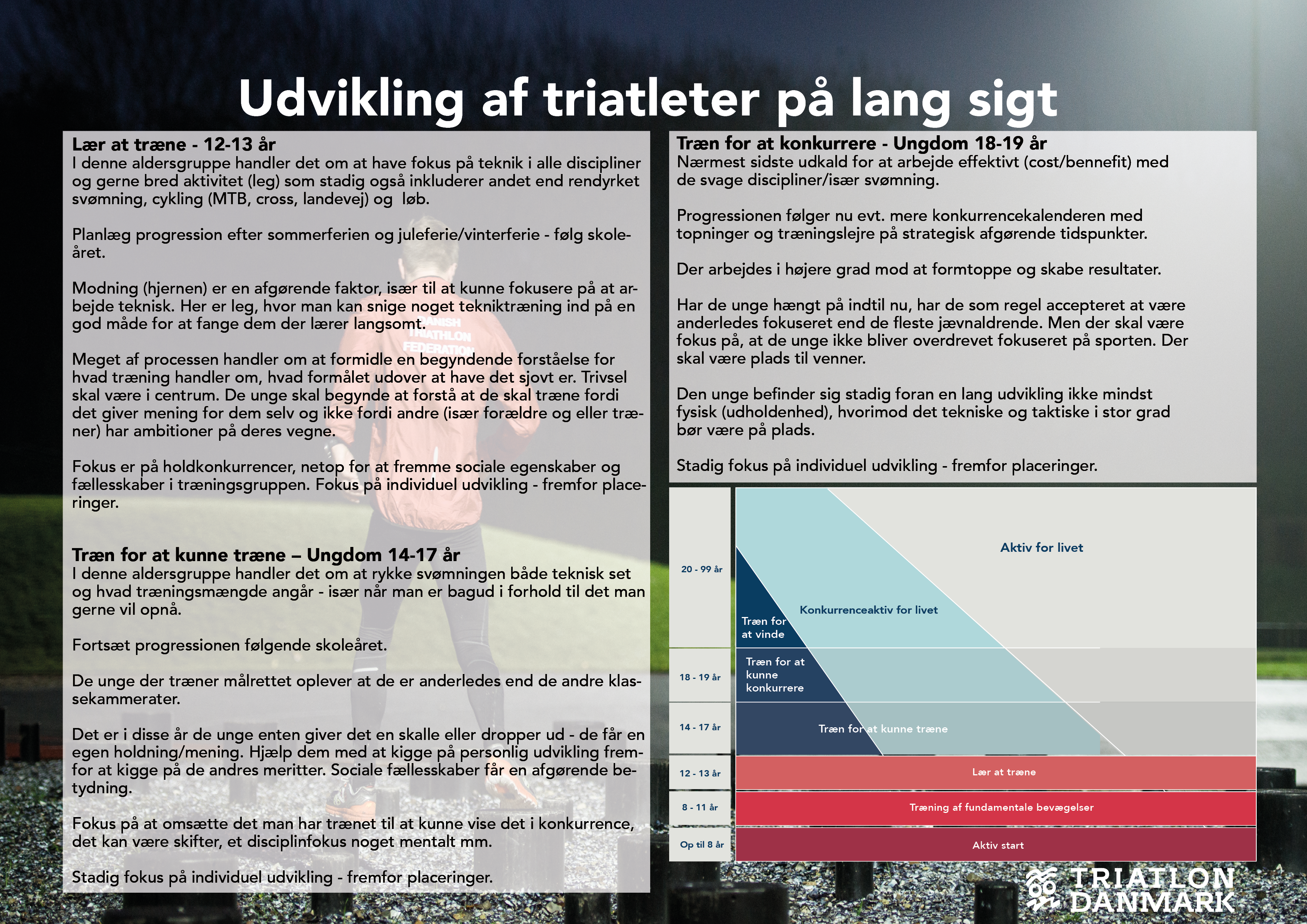 05012024 - Udvikling
